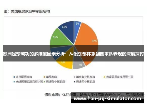 欧洲足球成功的多维度因素分析：从俱乐部体系到国家队表现的深度探讨