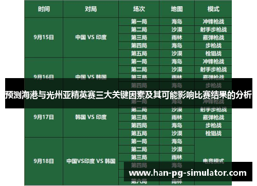预测海港与光州亚精英赛三大关键因素及其可能影响比赛结果的分析