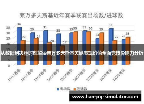 从数据到决胜时刻解读莱万多夫斯基关键表现价值全面竞技影响力分析