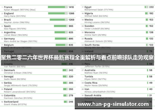 聚焦二零二六年世界杯最新赛程全面解析与看点前瞻球队走势观察