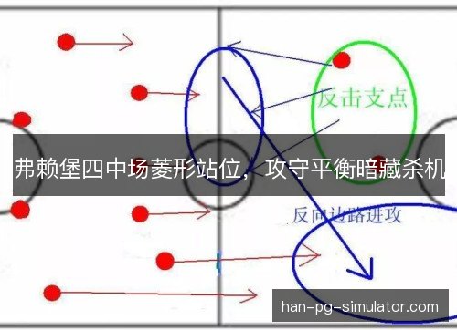 弗赖堡四中场菱形站位，攻守平衡暗藏杀机